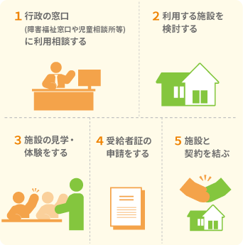 利用方法