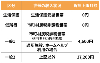 利用料金