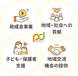 助成金事業・地域・社会への貢献・子ども・保護者支援・地域交流機会の提供
