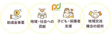 助成金事業・地域・社会への貢献・子ども・保護者支援・地域交流機会の提供