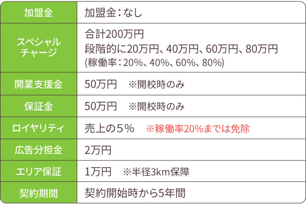 FCパッケージ