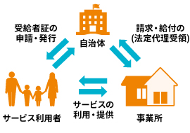 価格競争がない