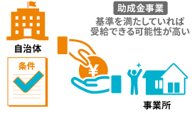 未収金がない
