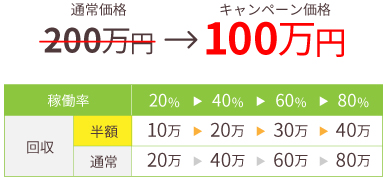 スペシャルチャージ