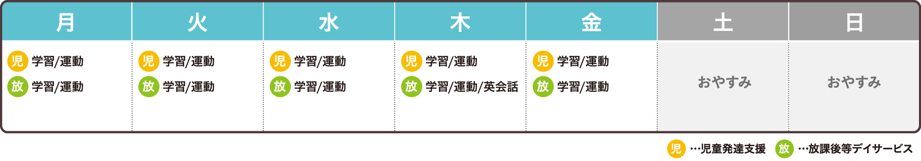 1週間のスケジュール例