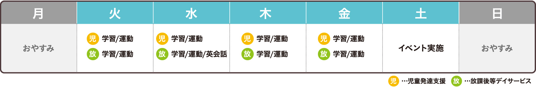 1週間のスケジュール例