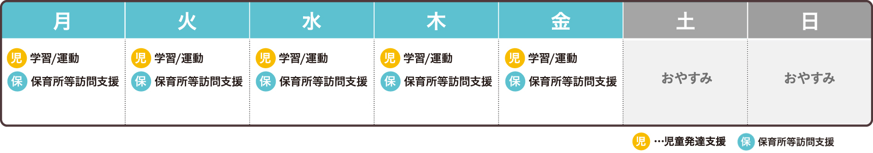 1週間のスケジュール例